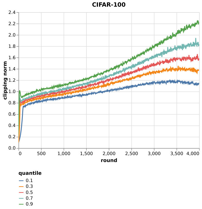 Figure 32